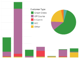Marketing Data Project